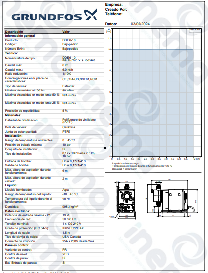 Bomba Dosificadora Grundfos DDE